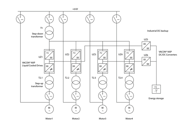 Industrielle DC-Sicherung für Kesselgebläse