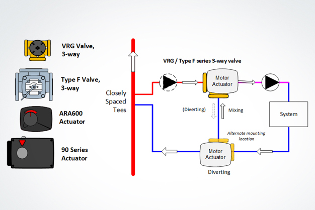 3 Way Mixing or Diverting
