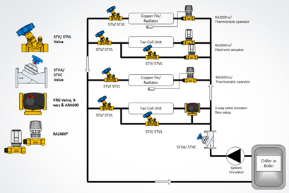 Circuit Balancing Valves