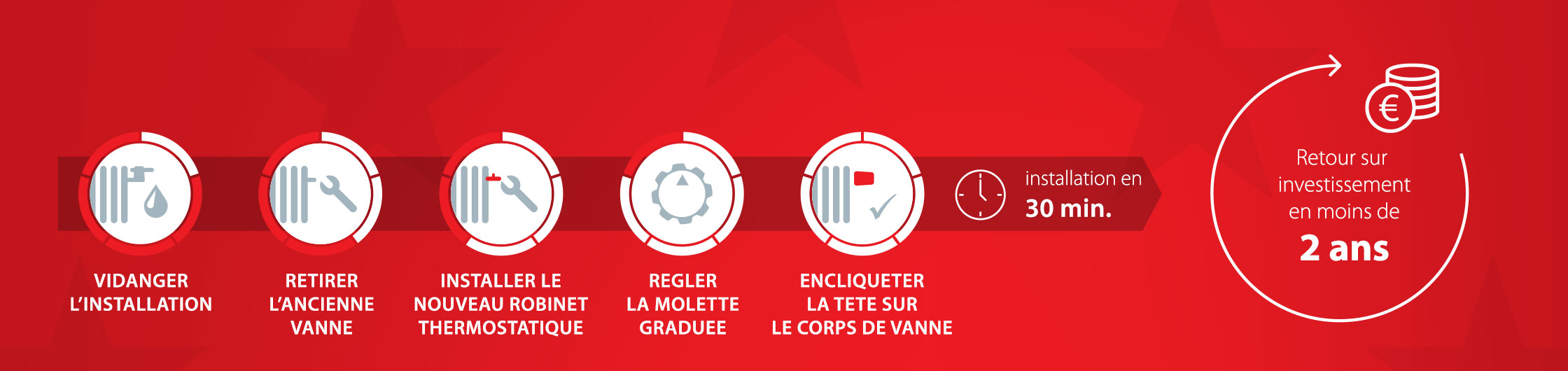 Changer_un_robinet_thermostatique