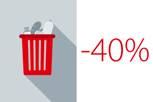 Perda de alimentos - Danfoss