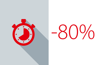 Gerenciamento de tempo na loja - Danfoss