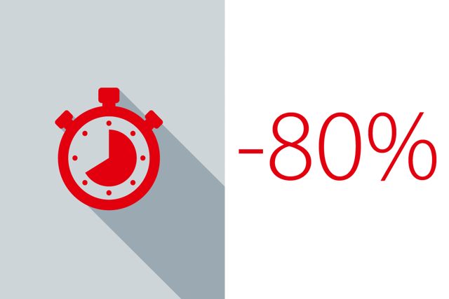 Gerenciamento de tempo na loja - Danfoss