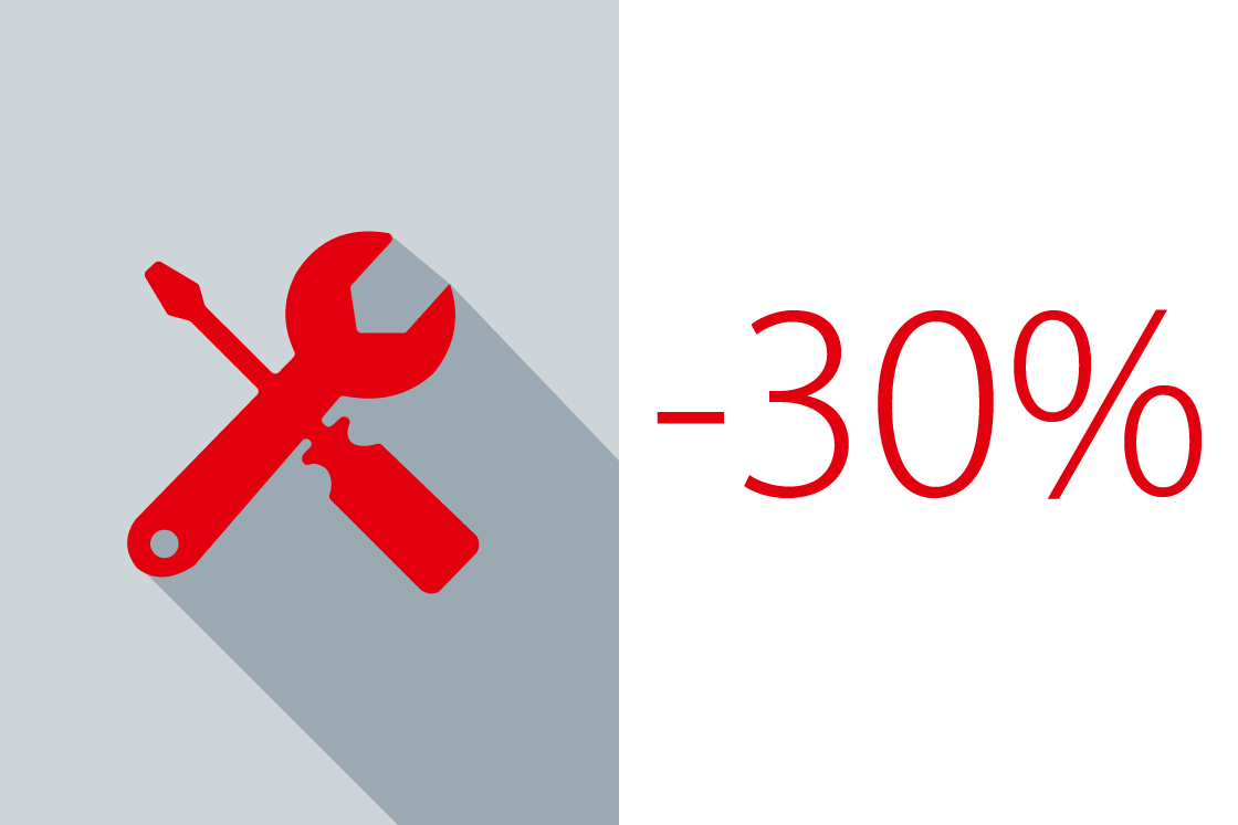 Custo de serviço - Danfoss