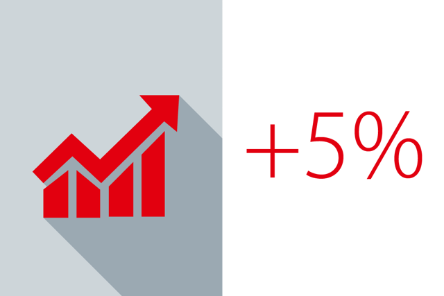 Desempenho de vendas - Danfoss