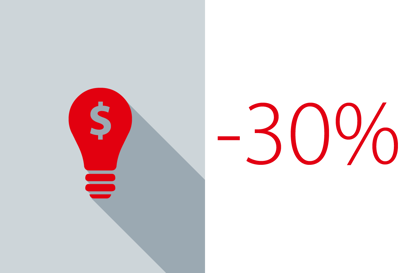 Energy cost - Danfoss