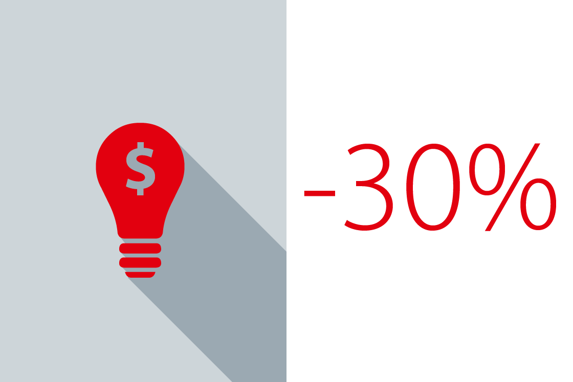Energy cost - Danfoss