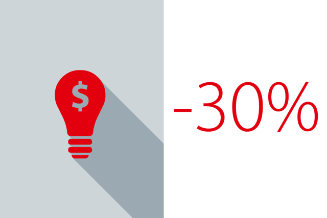 Energy cost - Danfoss