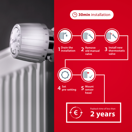 This simple solution helps save money in your home Danfoss