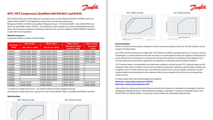 Danfoss Cool update - marec 2024