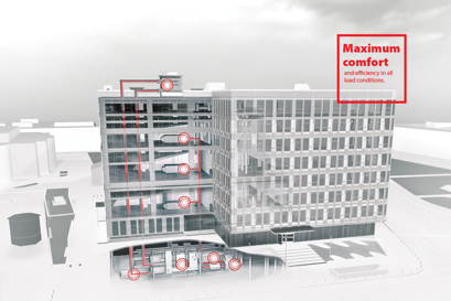 Improved comfort/reduced energy for facility manager/owner