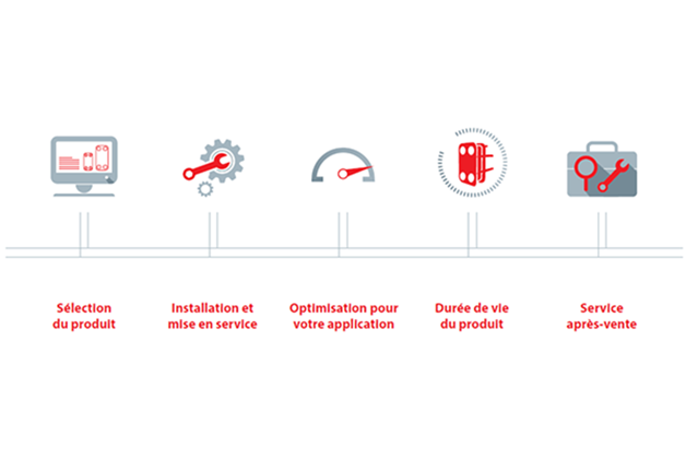 chaine_valeur_danfoss_echangeur_thermique
