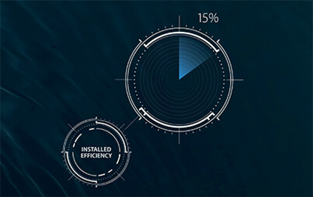 Wbudowana wydajność