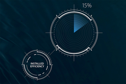 Efficienza installata