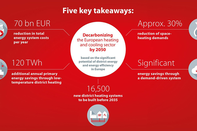 Decarbonizing the European heating and cooling sector by 2050 - key takeaways