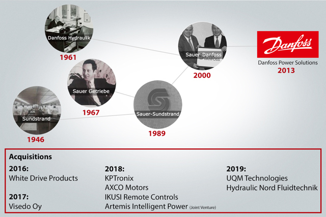 About Danfoss Power Solutions | Danfoss