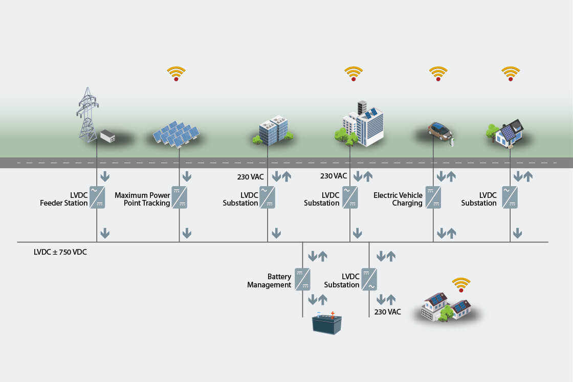 Integration of renewable energy sources into MV/LV smart grid