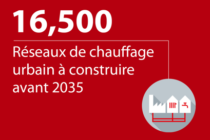 16500 réseaux de chaleur urbain Danfoss