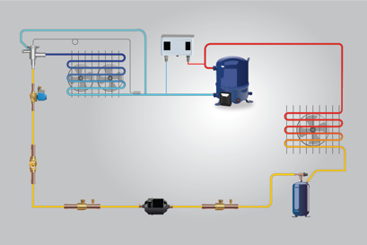 Animazione dei prodotti - Danfoss