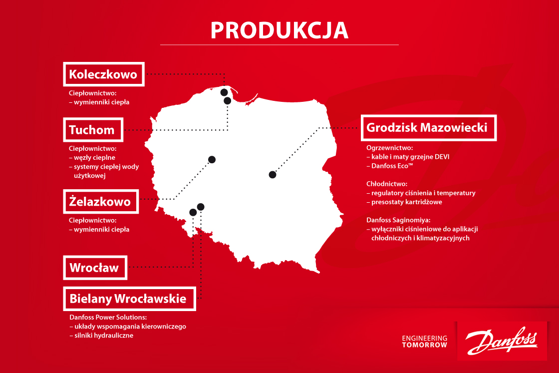 Fabryki w Danfoss Poland