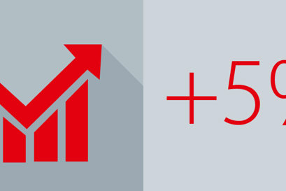 Andamento delle vendite - Danfoss