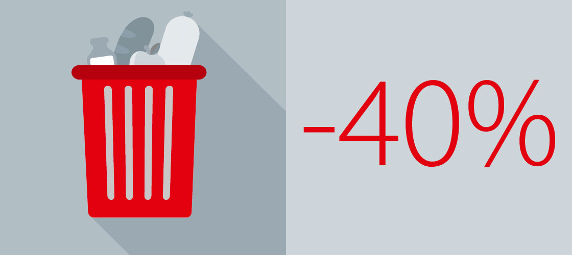 Food loss - Danfoss