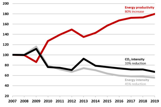 A climate strategy that is good for the planet - Danfoss