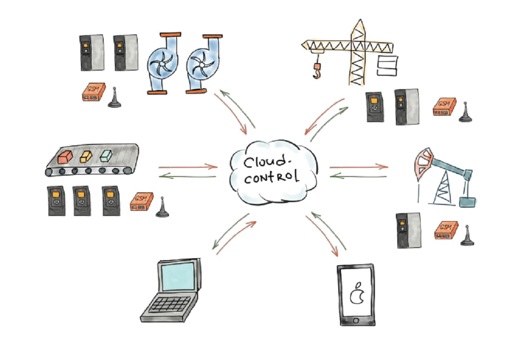 Система Cloud-Control обеспечила дистанционное управление на нефтепромысле Белоруссии