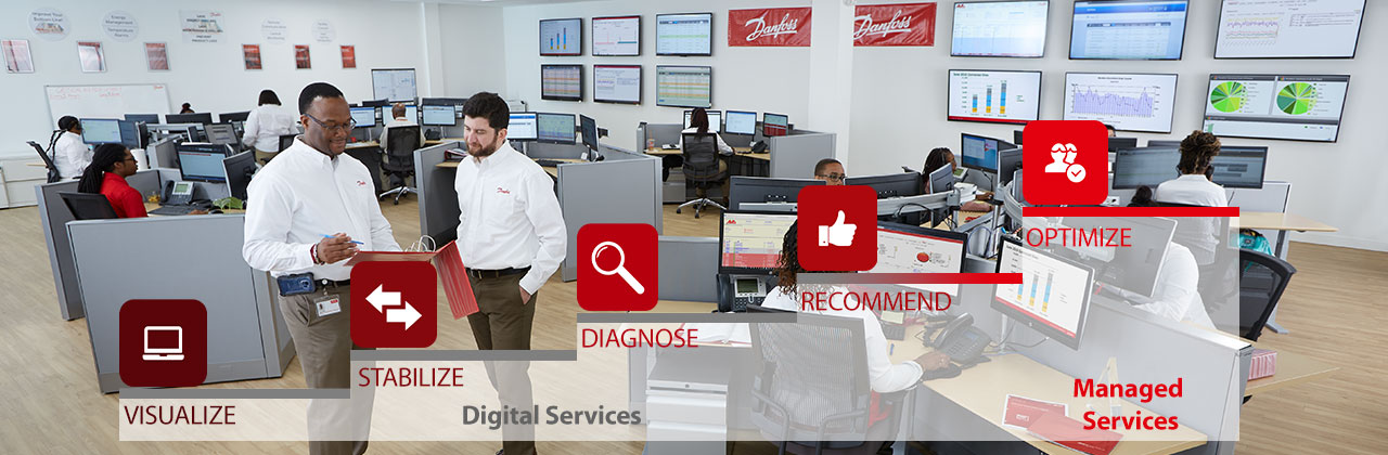 Danfoss Enterprise Services - Value with big data