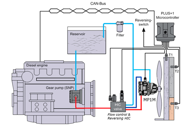 Gear pump + MP1 motor + HIC