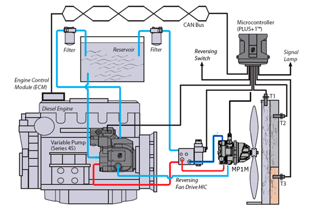 Open circuit piston pump + MP1 motor + HIC