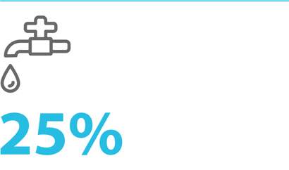 25 % of water and energy consumption can be saved with energyefficiency measures and smart technology.