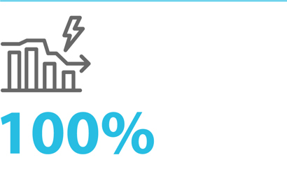 energy surplus production by increasing the energy efficiency throughout the whole water cycle.