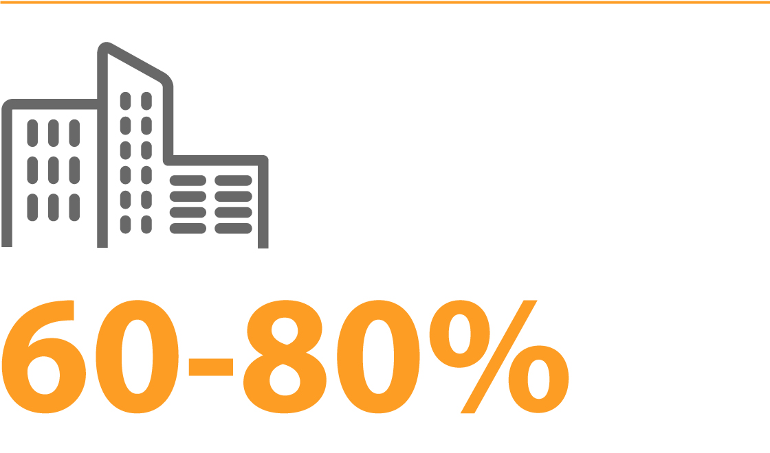 60-80 % of energy resources will be consumed in cities in 2030.