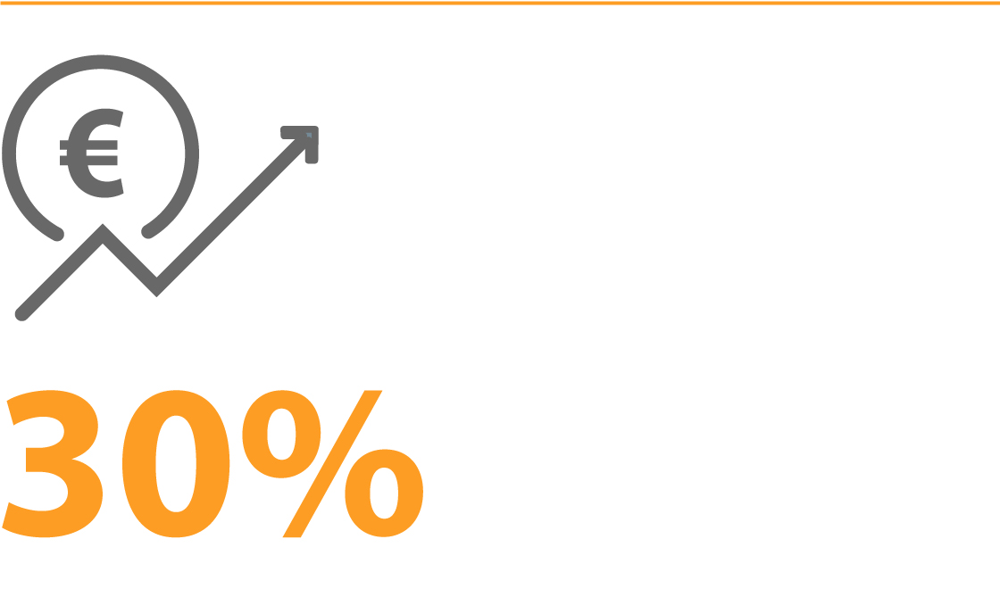 30% reduction in technical-maintenance costs for buildings by providing accurate predictive problem-detection.