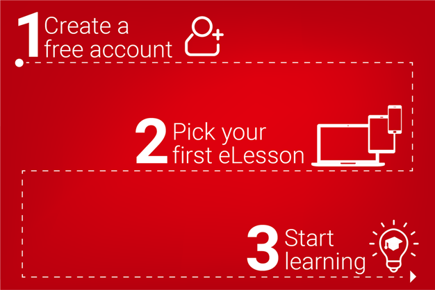 How to get started