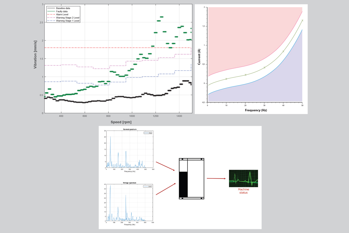 Trafikljusstatus med fyra färger som beskrivs i VDMA-specifikation 24582, Fieldbus neutral reference for condition monitoring in factory automation.