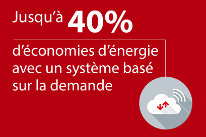 40% d'énergie économies réseaux de chaleur urbain Danfoss