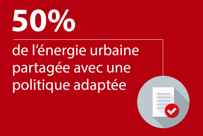 50% énergie urbaine partagée Danfoss réseau chaleur urbain
