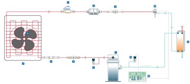 精密控制应用图