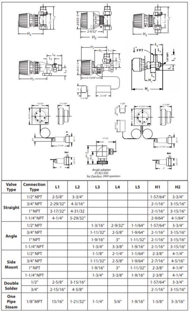 Dimensions