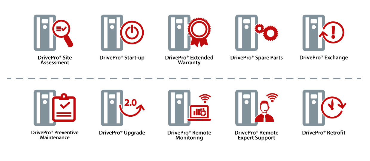 DrivePro Lifecycle Services
