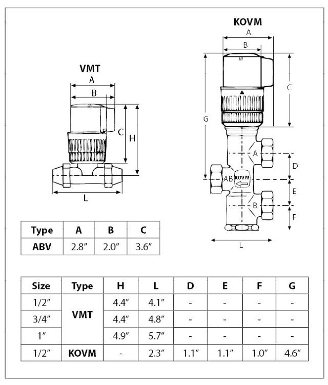 Dimensions