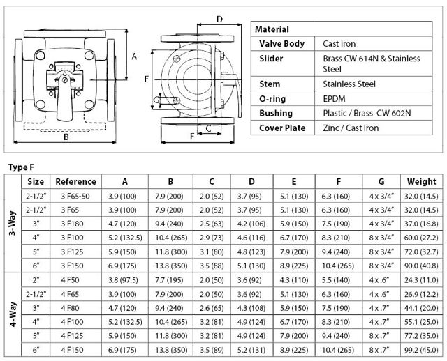 ESBE Type F Mixing Valves Danfoss