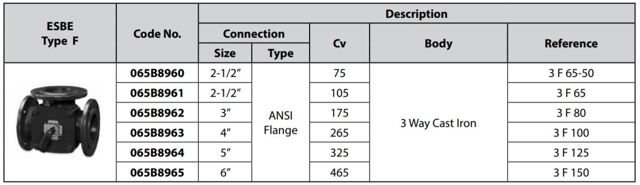 Type F 3 Way Valves