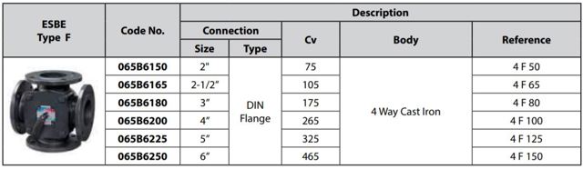 Type F 4-Way Valves
