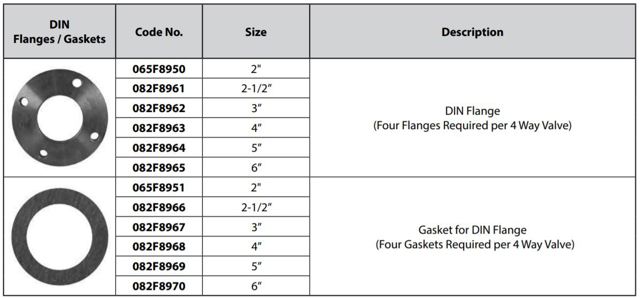 DIN Flange & Gaskets