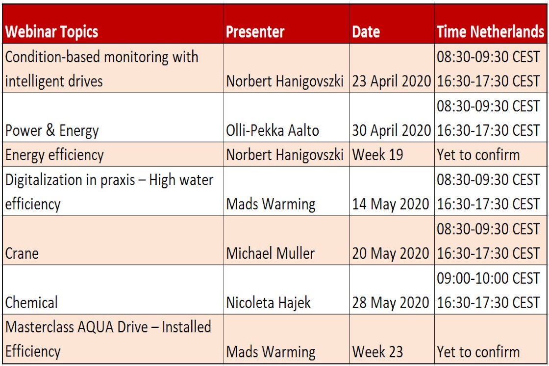 Upcoming Danfoss Drives Webinars Q2-2020