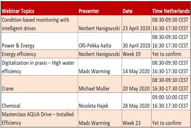 Upcoming Danfoss Drives Webinars Q2-2020