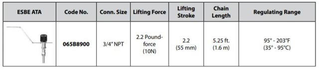 Technical data
